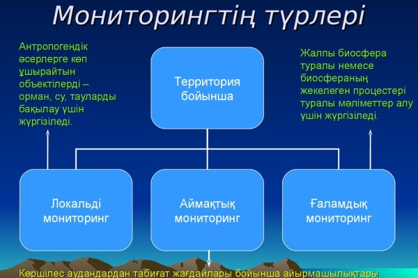 Ссылки мега магазина